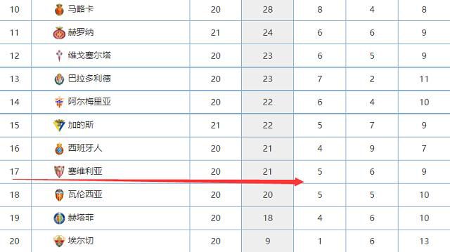 我在周二透露，那不勒斯将获得2500万欧元转会费。